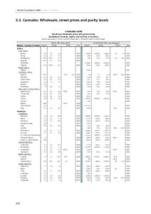 World Drug Report 2006 Volume 2. Statistics[removed]Cannabis: Wholesale, street prices and purity levels CANNABIS HERB Retail and wholesale prices and purity levels: breakdown by drug, region and country or territory