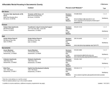 Northern California / Sacramento River / Sacramento /  California / Elk Grove /  California / Sacramento County /  California / Fair Oaks /  California / Fruitridge / 47th Avenue / Sacramento Public Library / Sacramento metropolitan area / Geography of California / Sacramento Regional Transit District