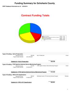 Funding Summary for Schoharie County OPDF Database Information as of: [removed]Contract Funding Totals  Aid to Prosecution