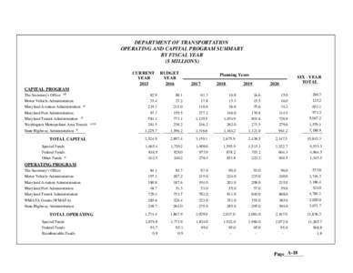 DEPARTMENT OF TRANSPORTATION OPERATING AND CAPITAL PROGRAM SUMMARY BY FISCAL YEAR ($ MILLIONS) CURRENT YEAR