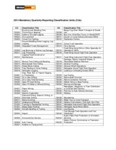 2014 Mandatory Quarterly-Reporting Classification Units (CUs)  CU[removed]703004
