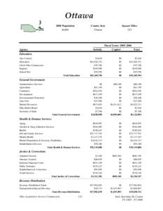 Ottawa 2000 Population 40,985 County Seat Clinton