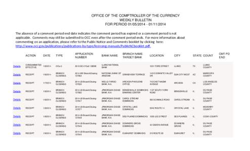 OFFICE OF THE COMPTROLLER OF THE CURRENCY WEEKLY BULLETIN FOR PERIOD[removed][removed]The absence of a comment period end date indicates the comment period has expired or a comment period is not applicable. Commen