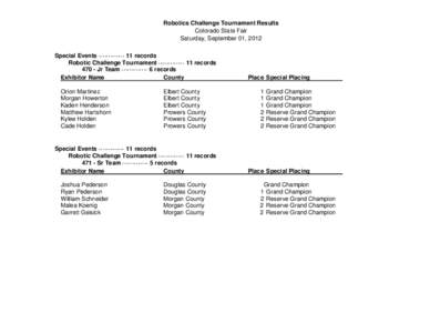 Robotics Challenge Tournament Results Colorado State Fair Saturday, September 01, 2012 Special Events ············· 11 records Robotic Challenge Tournament ············· 11 records[removed]Jr Team