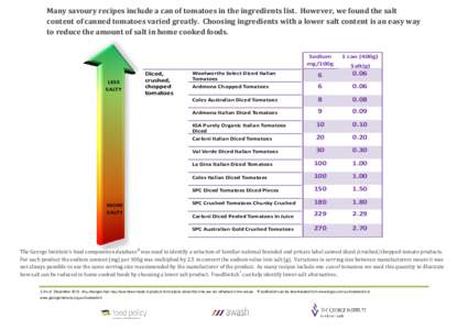 Many savoury recipes include a can of tomatoes in the ingredients list. However, we found the salt content of canned tomatoes varied greatly. Choosing ingredients with a lower salt content is an easy way to reduce the am