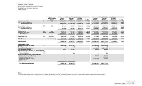 State of South Carolina ACTIVITY FOR THE SIX-DAY CLOSE-OUT PERIOD GENERAL FUND - REVENUE ANALYSIS FEBRUARY FM8  Individual Income Tax