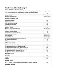 Winter Travel Profile to Virginia  Source: VA module of TNS Travels America Household trips 50+ miles, one-way, away from home including day trips or with one or more nights away from home to Virginia during December 201
