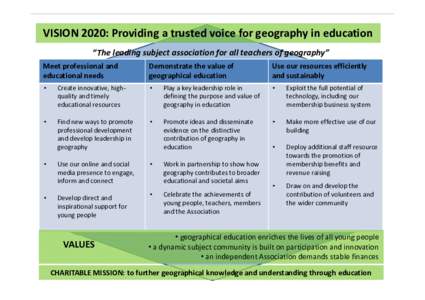 VISION 2020: Providing a trusted voice for geography in education “The leading subject association for all teachers of geography” Meet professional and educational needs  Demonstrate the value of