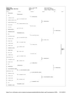 http://www.itftennis.com/womens/tournaments/printabledrawsheet.