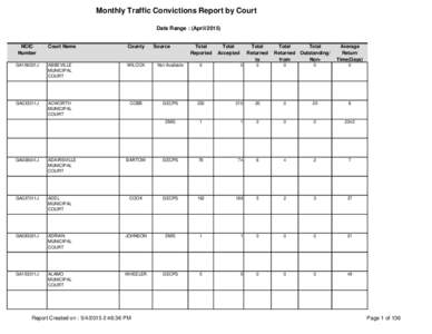 Monthly Traffic Convictions Report by Court Date Range : (AprilNCIC Number