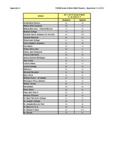 TCDSB Grade 9 Math EQAO Results - Sept 12, 2012-Public.xls