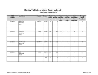 Monthly Traffic Convictions Report by Court Date Range : (JanuaryNCIC Number  Court Name