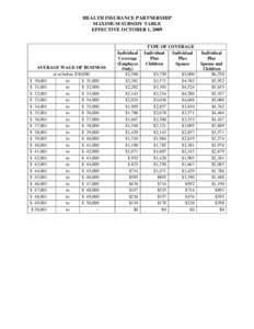 HEALTH INSURANCE PARTNERSHIP MAXIMUM SUBSIDY TABLE EFFECTIVE OCTOBER 1, 2009 AVERAGE WAGE OF BUSINESS at or below $30,000