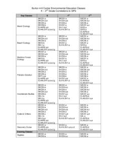 Guitar tunings / Protein domains / Peptidase / Seventh chords