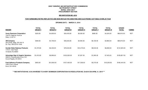 OHIO TURNPIKE AND INFRASTRUCTURE COMMISSION 682 PROSPECT STREET BEREA, OHIO[removed]PROCUREMENT SECTION BID INVITATION NO[removed]FOR FURNISHING RETRO-REFLECTIVE AND NON-REFLECTIVE SHEETING AND ELECTRONIC CUTTABLE OVERLAY FI