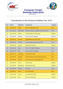 European Tenpin Bowling Federation www.etbf.eu Tournaments in the European Bowling Tour 2013 Stop