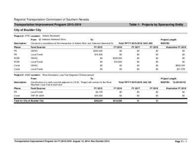 Regional Transportation Commission of Southern Nevada Transportation Improvement Program[removed]Table 1: Projects by Sponsoring Entity  City of Boulder City