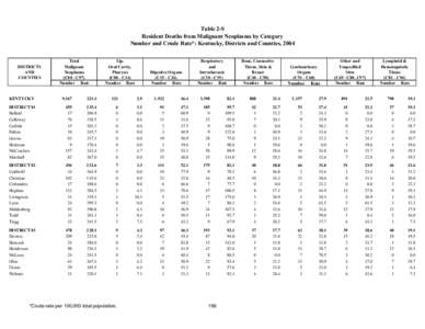 Table 2-S Resident Deaths from Malignant Neoplasms by Category Number and Crude Rate*: Kentucky, Districts and Counties, 2004 DISTRICTS AND