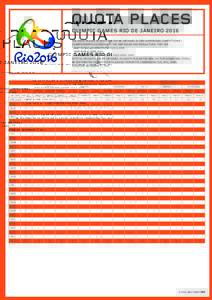 quota places olympic games rio de janeiro 2016 The Quota places in shooting can be obtained in ISSF supervised Competitions / Championships according to the ISSF Rules and Regulations. They are: · ISSF World Championshi