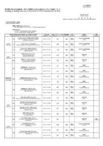 Readings at Reading Points out of 20 km Zone of TEPCO Fukushima Dai-ichi NPP