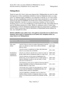 Taona 2012—Ireo zava-misy tsikaritry ny Ministeran’ny Asa eto Etazonia momba ny fampiasana zaza tsy ampy taona Madagasikara  Madagasikara