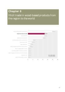 Chapter 8 Illicit trade in wood-based products from the region to the world Counterfeit Goods (EAP to Europe and US)