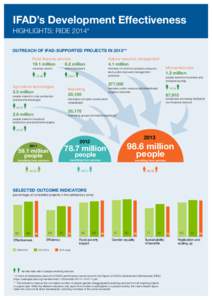 IFAD’s Development Effectiveness Highlights: RIDE 2014* Outreach of IFAD-supported projects in 2013** Rural financial services  Natural resource management