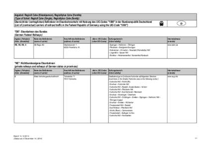 Angebot: RegioX Calw (Einzelperson), RegioXplus Calw (Familie) (Type of ticket: RegioX Calw (Single), RegioXplus Calw (family) Übersicht der (vertraglichen) Beförderer im Eisenbahnverkehr mit Nutzung des UIC-Codes 