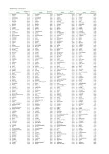 2010 KOF Index of Globalization* Globalization Index