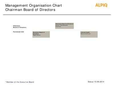 Management Organisation Chart Chairman Board of Directors Chairman Board of Directors Hans E. Schweickardt Chairman