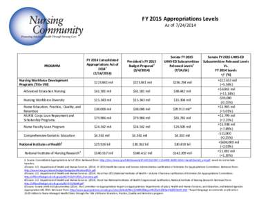 FY 2015 Appropriations Levels As of[removed]PROGRAM  FY 2014 Consolidated