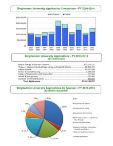 Binghamton University Application Comparison • FY 