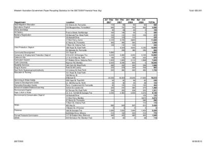 Govn Paper Recycling consolidated