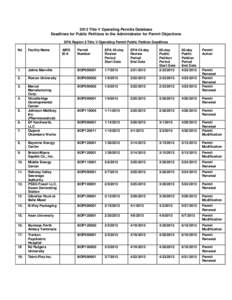 2013 Title V Operating Permits Database Deadlines for Public Petitions to the Administrator for Permit Objections EPA Region 2 Title V Operating Permit Public Petition Deadlines NJ  Facility Name