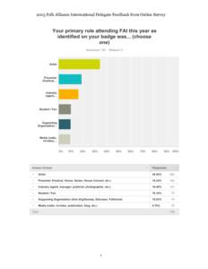 2015 Folk Alliance International Delegate Feedback from Online Survey  1 2015 Folk Alliance International Delegate Feedback from Online Survey