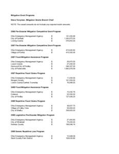 Mitigation Grant Programs Steve Ferryman, Mitigation Grants Branch Chief NOTE: The award amounts do not include any required match amounts[removed]Pre-Disaster Mitigation Competitive Grant Program Ohio Emergency Management