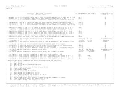 Census 2000, Summary File 1 Area Name: California State: CA TABLE OF CONTENTS