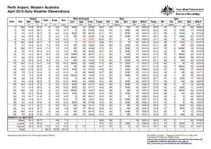 Perth Airport, Western Australia April 2015 Daily Weather Observations Date Day