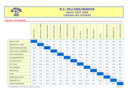 RC Villers - Saison[removed]Tableaux résultats