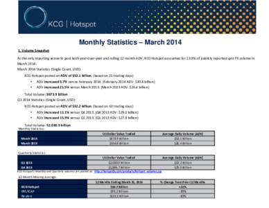 Monthly Statistics – MarchVolume Snapshot As the only reporting venue to post both year-over-year and rolling 12-month ADV, KCG Hotspot accounted for 13.9% of publicly reported spot FX volume in MarchMa