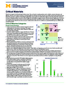 Materials  Critical Materials Minerals are integral to the functioning of modern society. They are found in countless products such as vehicles, consumer electronics, and lighting.1 However, some of these minerals are in