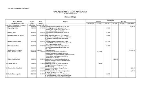 FDP Form 12-Unliquidated Cash Advances  UNLIQUIDATED CASH ADVANCES As of December 31, 2013  Province of Capiz