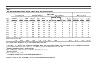 Table 1.1 Total Judicial Officers―Courts of Appeals, District Courts, and Bankruptcy Courts Courts of Appeals Fiscal Year