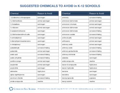 SUGGESTED CHEMICALS TO AVOID in K-12 SCHOOLS Chemical Reason to Avoid  Chemical