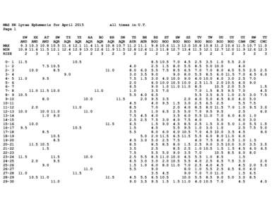 MAS RR Lyrae Ephemeris for April 2015 Page 1 MAX MIN RISE