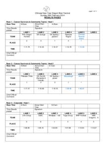 page 1 of 11  Chinese New Year Dragon Boat Festival Sunday 09th February 2014 RESULTS PAGES Race 1 – Cancer Survivors & Community Teams / Heat 1