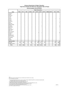 Arkansas Department of Higher Education High School Student Enrollment by Geographic State of Origin Fall of Academic Year[removed]Public Universities State Alabama