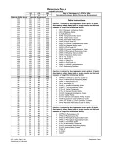 Microsoft Word - SLD Regression Table[removed]doc