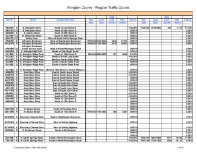 03-04 Regular Counts print.xls