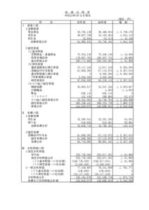 貸 借 対 照 表 平成24年3月31日現在 当年度 前年度